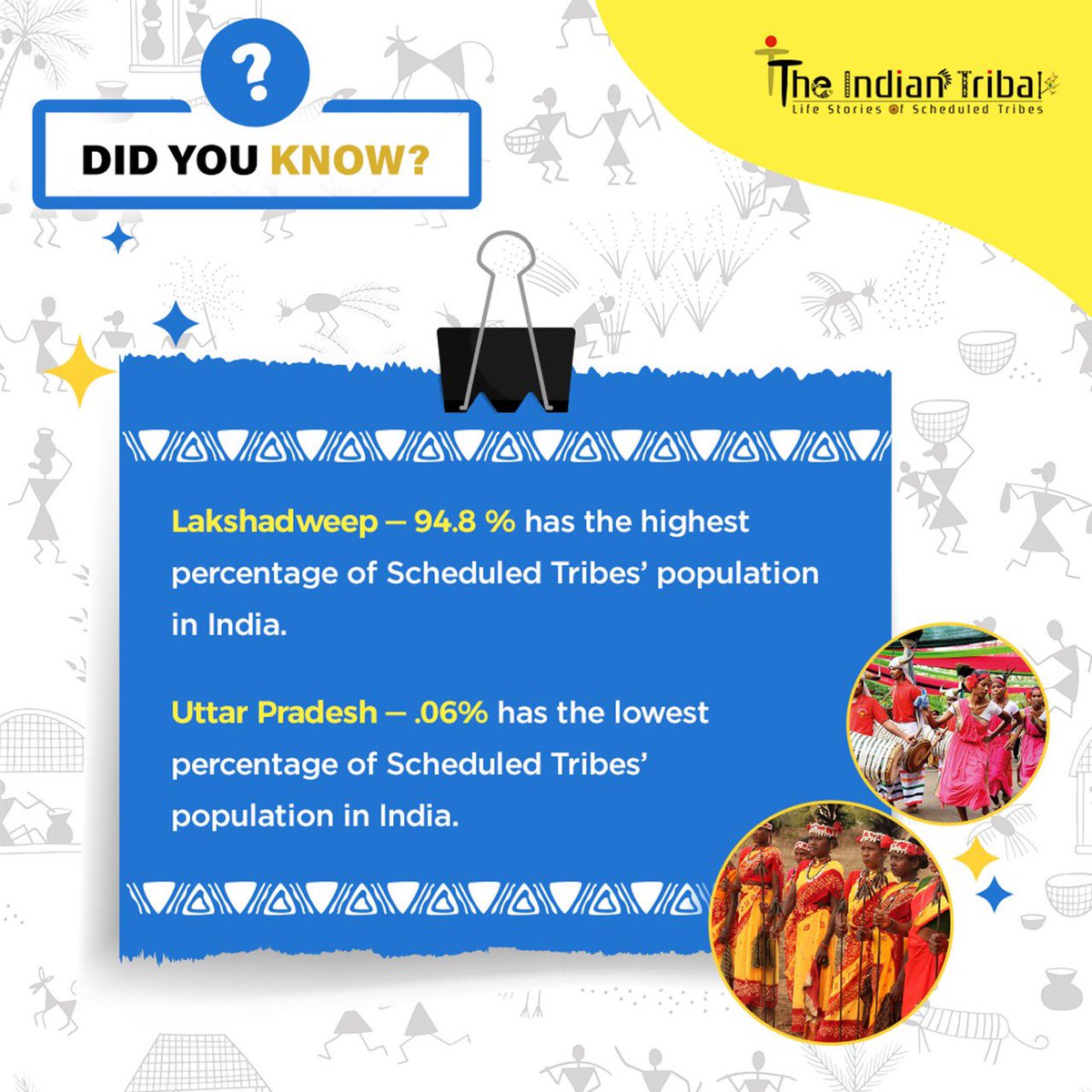 theindntribal's tweet photo. DID YOU KNOW❓

#TribesofIndia #ScheduledTribes #IndiaTribes #TribalPopulation #UttarPradesh #lakshadweep https://t.co/HXUO44Qcu1