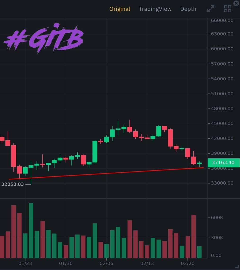 Btc ghost Btc ghost ethereum hosted dao theft in 2022