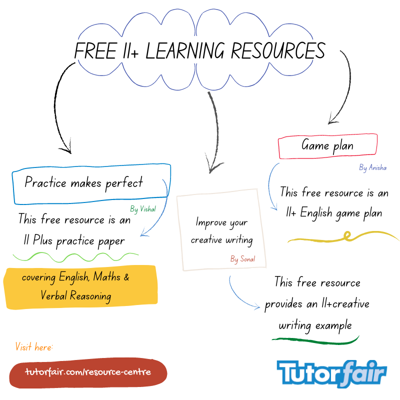 Tutorfair tweet media