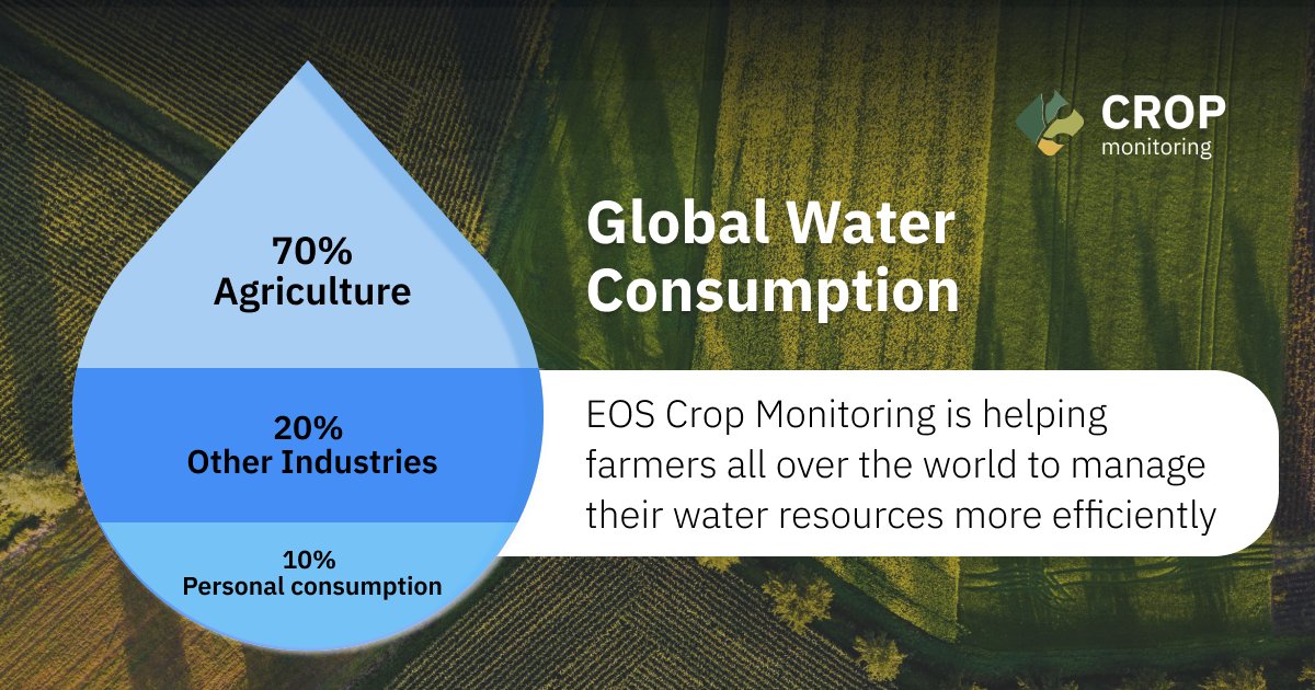CropMonitoring's tweet photo. Farming accounts for 70% of worldwide water usage remaining one of the top #WaterPollution industries. #agriculture requires more sustainable #WaterManagement practices.
Apply the #NDMI index in @CropMonitoring to estimate moisture levels of your field: https://t.co/IYaxT8FJUr https://t.co/Hg4IselSQy