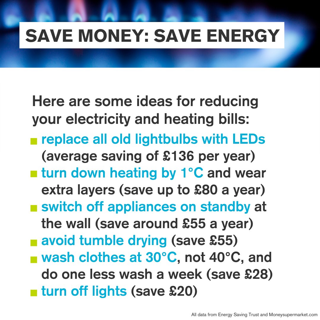 Save over £300 a year on electricity and heating bills with these simple changes:
💡 Swap old lightbulbs for LEDs
🔥 Turn down heating by 1°C
🔌 Switch off appliances on standby
👕 Avoid tumble drying
🧦 Wash clothes at 30°C and once less a week
⚡ Turn off lights
#NSMW22