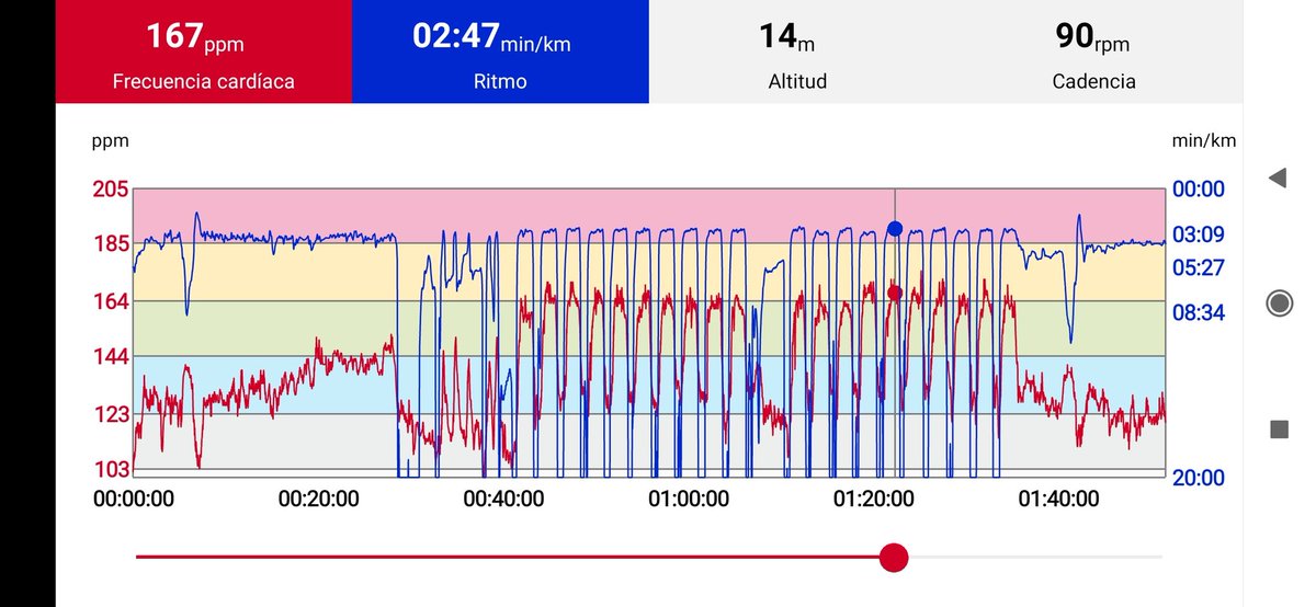 santirun's tweet photo. Days where fatigue is a reality and submaximal #Heartrate is decreased, but session gotta be done.
Blocks model works for me🚀🔥🔥
3Rd session of the week was 8 km + drills + 80 m strides + 2×(10×500 m) 95% VO2 peak + 3 km cool down
#SportScience #Tracking #Monitoring #Physiol https://t.co/LbOoDvhiym