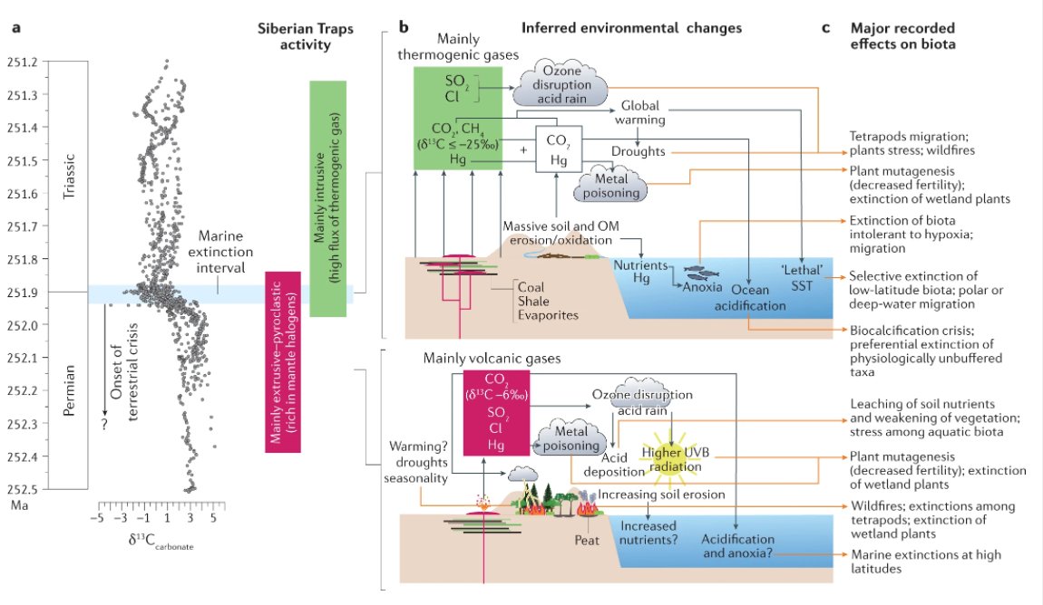 Nature Reviews Earth & Environment 🌈 tweet media