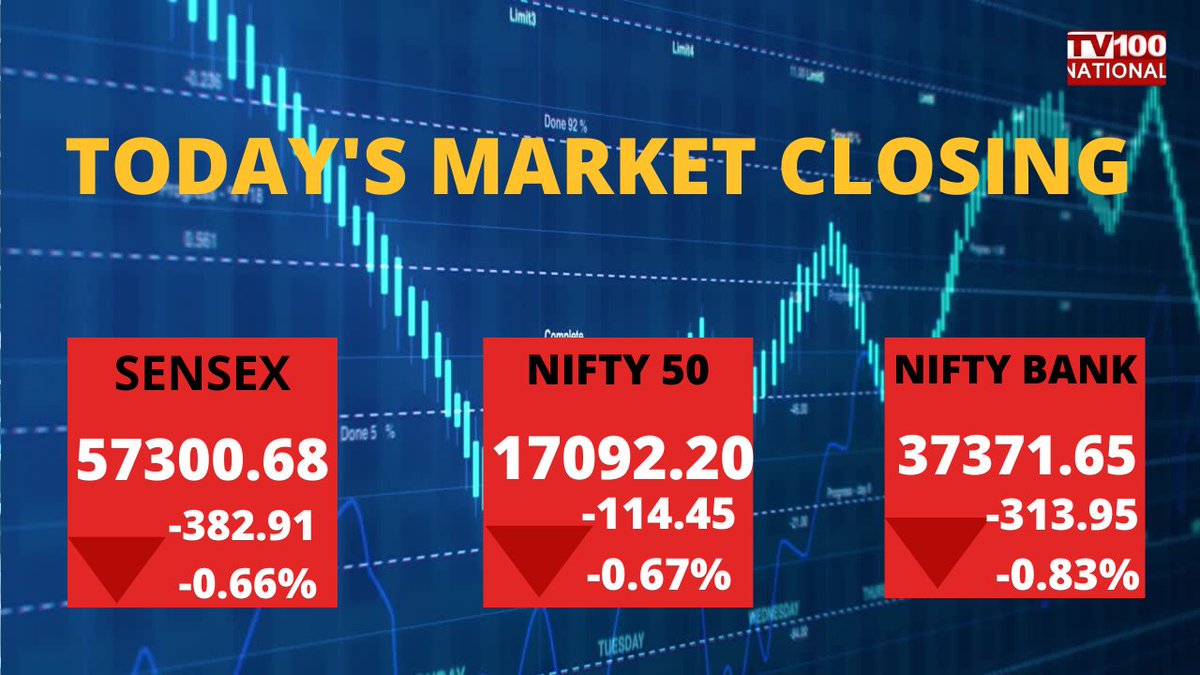 TKarobar's tweet photo. TODAY'S MARKET CLOSING 

#nifty50 #Sensex #BankNifty #ShareMarket #StockMarket 

@BSEIndia @NSEIndia https://t.co/2ajCusamon