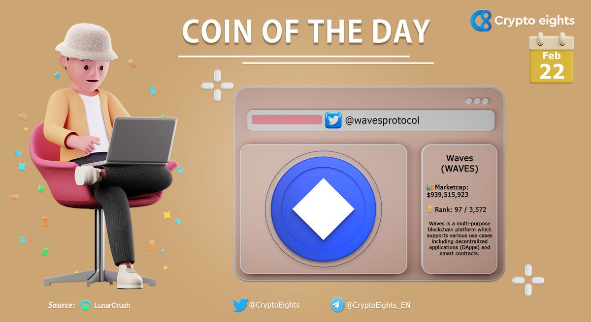 🔹 COIN OF THE DAY! 22 February 2022
🥇 <a href="/wavesprotocol/">Waves 🌊</a> 
#Waves 
$WAVES