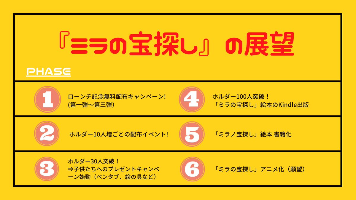 🐈🐈‍⬛🐈NFTgiveaway第一弾🐈‍⬛🐈🐈‍⬛

今日は猫の日‼︎🐈
ということで、初のgiveawayイベントです☀️

『NFT ミラの宝探し#01』を
抽選で１名様にプレゼント🎊🎉✨

🐈参加方法🐈‍⬛
☑️ フォロー <a href="/studiostripe/">CryptoAtelier＠子供の味方☀️</a>
☑️このTweetをRT&amp;❤️

〆切▶︎2022/02/28 23：59

#nftart #NFTGiveaways #NFT宣伝枠
#拡散希望