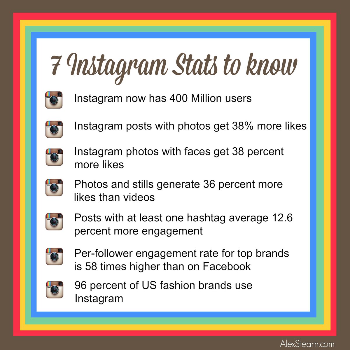 7 Instagram Stats that you should know if you are marketing your product on #Instagram