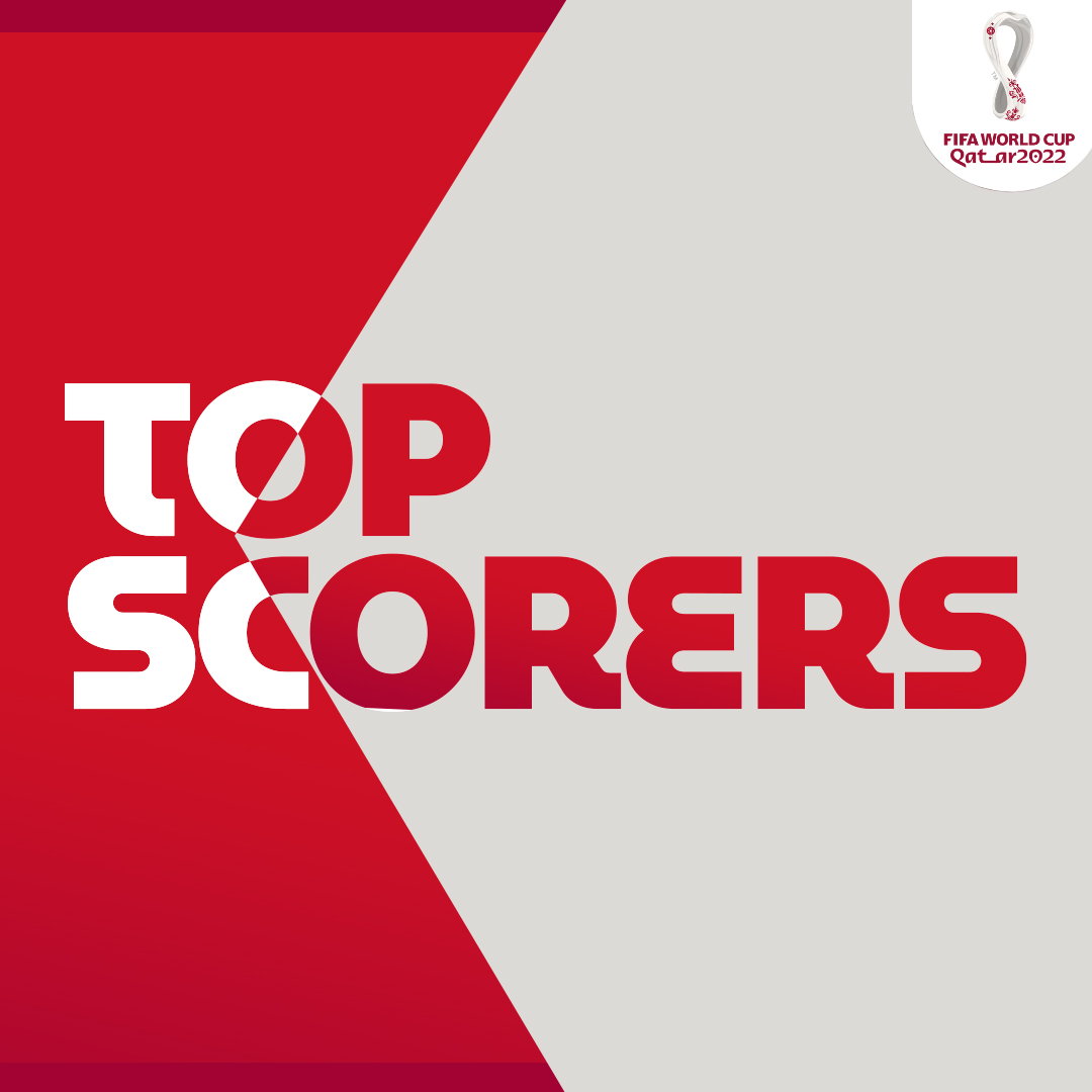 WC_trivia's tweet photo. Player's Top Scorer!!!
Ali Mabkhout : 14 Goals
Wu Lei :12 Goals
Harry Kane : 12 Goals

@WC_trivia 
@WC_trivia 
@WC_trivia 

#qatar #qatar2022 #qatarlifestyle #qatartravel #beautifulofqatar #qataruniqueness #qatardaily #travelblogger #qatardestination  #exploreqatar https://t.co/JlsshuotFK