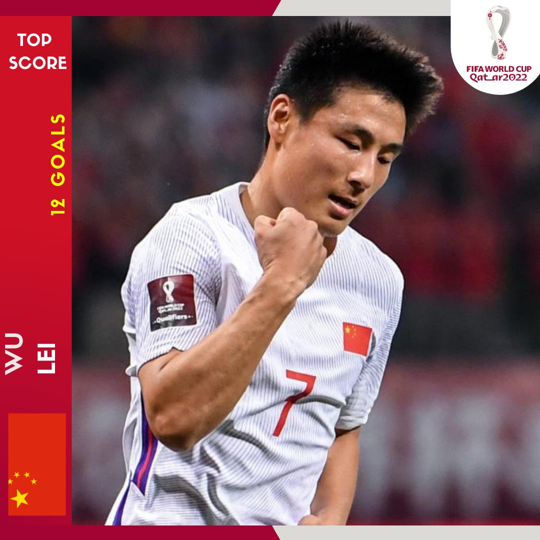 WC_trivia's tweet photo. Player's Top Scorer!!!
Ali Mabkhout : 14 Goals
Wu Lei :12 Goals
Harry Kane : 12 Goals

@WC_trivia 
@WC_trivia 
@WC_trivia 

#qatar #qatar2022 #qatarlifestyle #qatartravel #beautifulofqatar #qataruniqueness #qatardaily #travelblogger #qatardestination  #exploreqatar https://t.co/JlsshuotFK