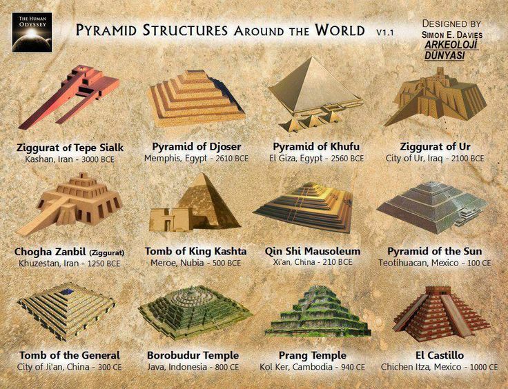Kabamur_Taygeta's tweet photo. What’s more likely - they all forgot how and why they built pyramids at the same, or they didn’t build them?

Our Elohim parents built these ancient sites knowing that we would forget them, but that the evidence would help us remember some day.

"The ending will be the beginning" https://t.co/17bXTI1QDl