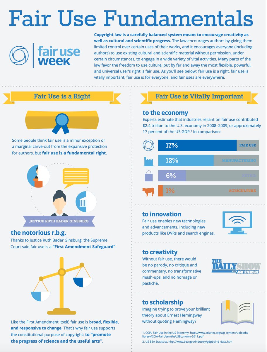 LibraryJournal's tweet image. RT @infodocket: Fair Use Fundamentals Infographic ow.ly/gmKc50I14em #fairuseweek #libraries