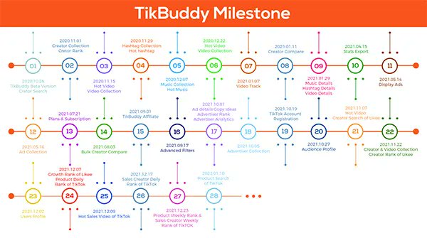 Let's learn more about TikBuddy from here↓~
#tiktokmarketing #analytics
#tiktokanalytics #socialmediatips