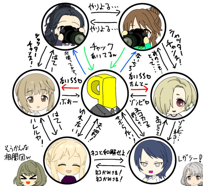 相関図のtwitterイラスト検索結果 古い順