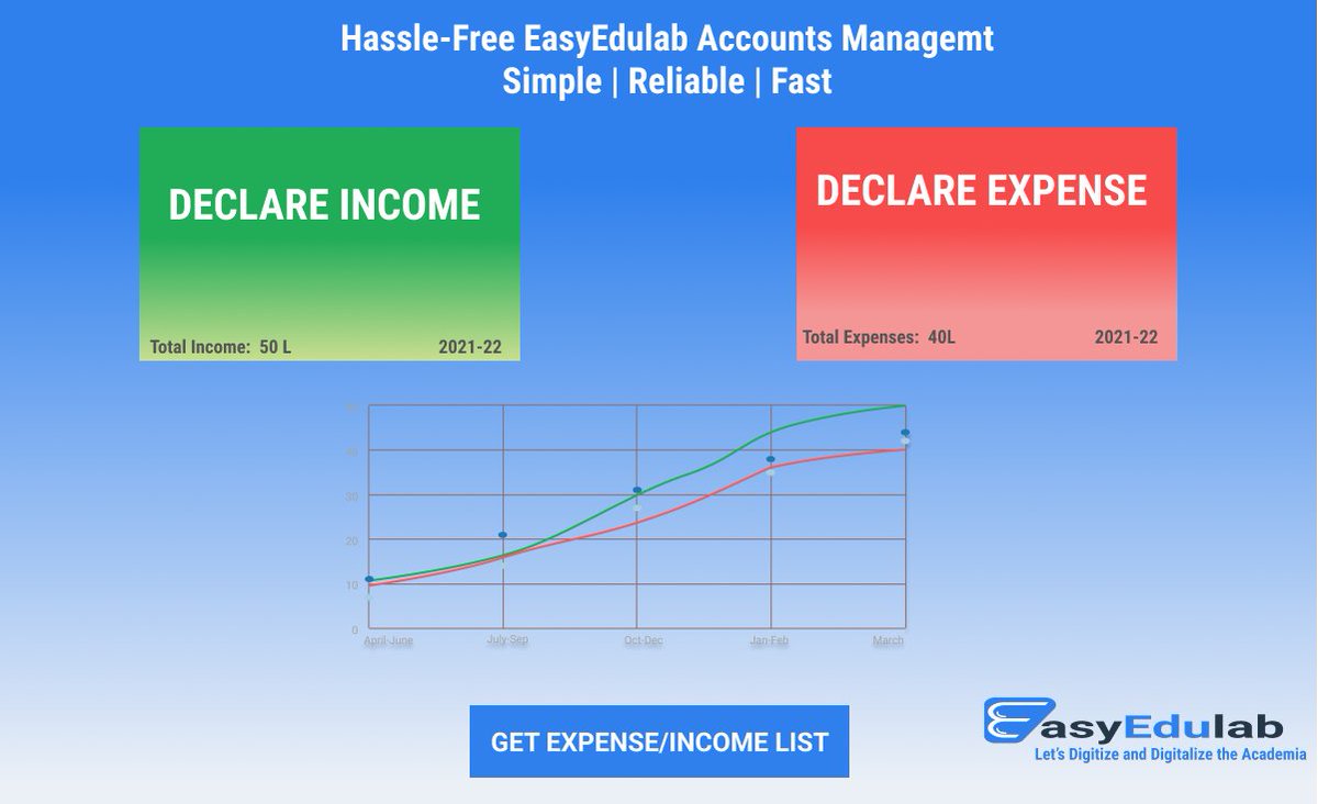 easyedulab's tweet photo. Explore the differences between Manual Accounts Management and EasyEdulab Accounts Management.
#school #educationaltechnology #college #management #accounting #income #expensemanagement #easyedulab #eel #saasstartup #edtechchat https://t.co/Yaz30hILLI