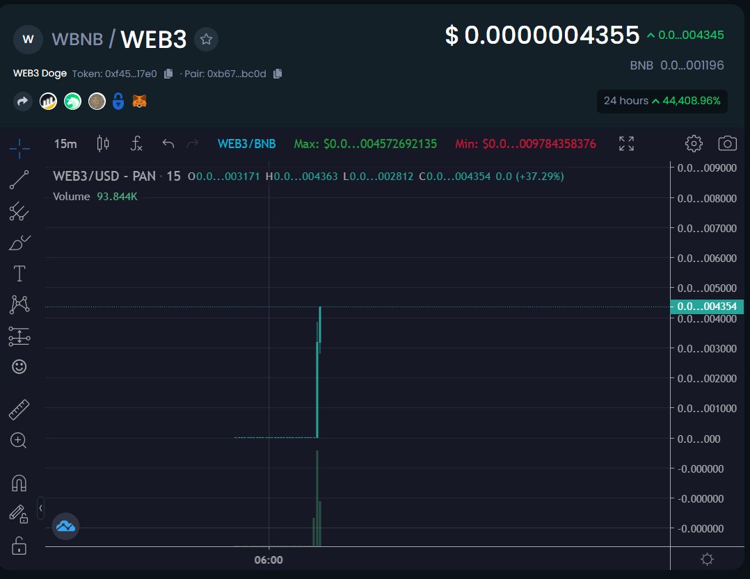 Web3 Doge tweet media