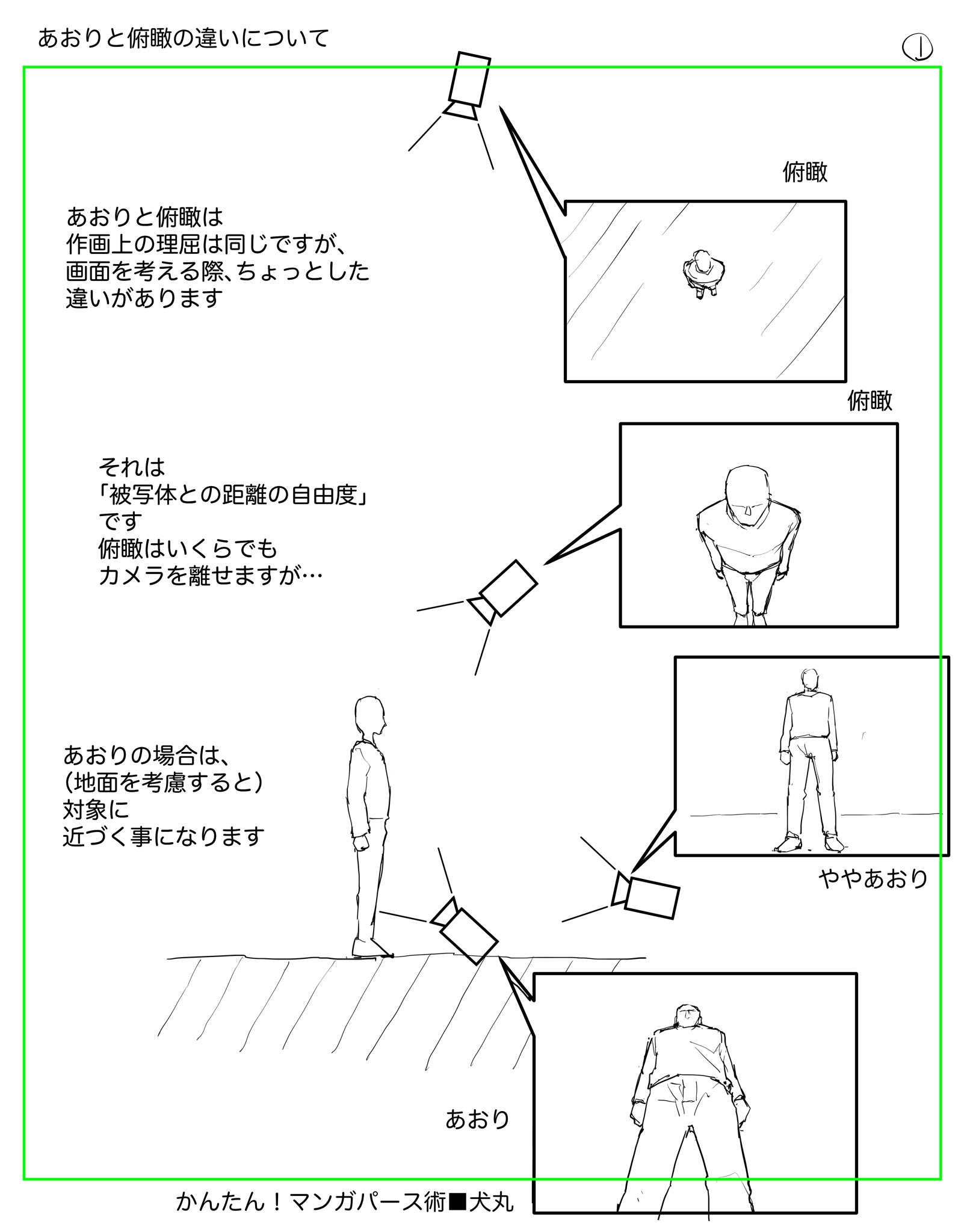かんたん マンガパース術 あおりと俯瞰の違いについて カメラアングルと 画角 広角 望遠 の関係性の話です 絵は嘘をつけるので厳密に守る必要はありませんが こうしたことを考えるのは パースを理解するのに役に立ちます T Co
