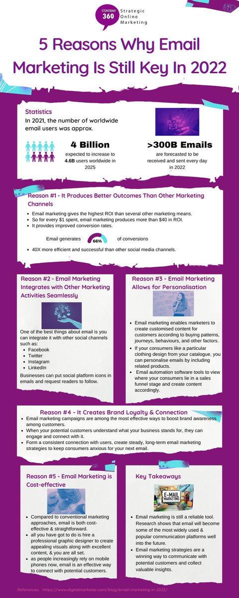 Content3sixO's tweet photo. 5 REASONS WHY EMAIL MARKETING IS STILL KEY IN 2022📩

Look at the data below in our Infographic explaining the reasons why and proof that email marketing’s dominance in marketing strategies globally is here to stay. 

#emailmarketing #emailcampaigns #content360 https://t.co/u8cE4N6fMP
