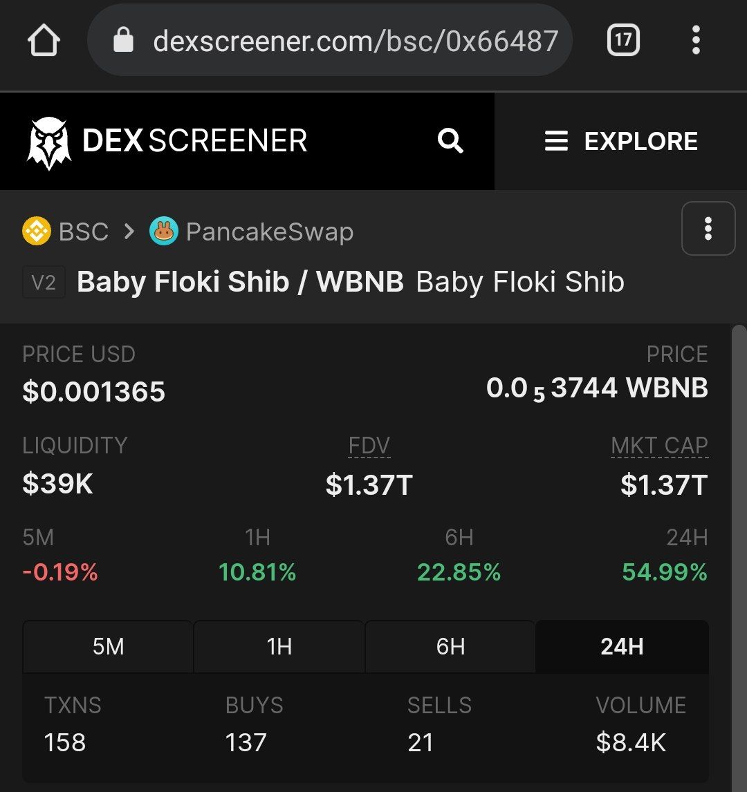 JaddenOxford's tweet photo. Market Is RED 🍎
Babyflokishib Is GREEN 🍏

55% Pump 😍😍😍 #Babyflokishib @babyflokishib @BabyFlokiShibA2 

🚀🚀🚀 10 Trillion Burning 🚀🚀🚀 https://t.co/onMh2mQZUS