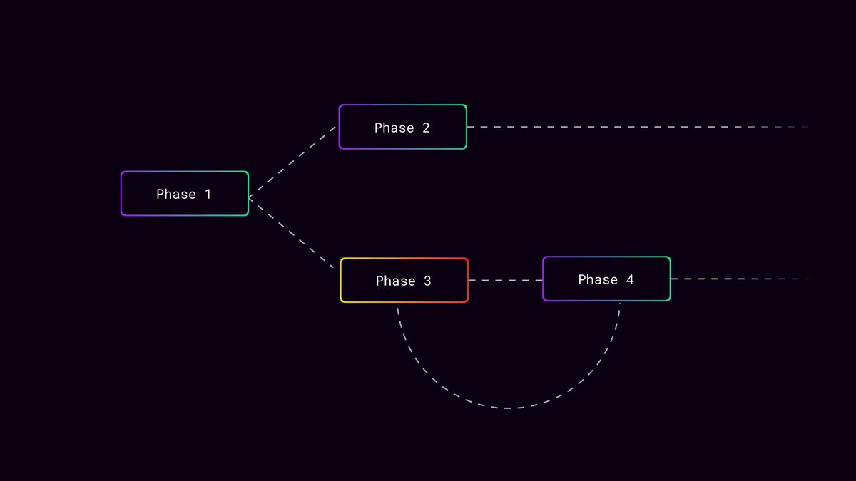 Introducing Mimetic Metadata: A Non-Dilutive ERC-721 Implementation.

✅ Wrapping is dilutive.
✅ This is non-dilutive and 45x cheaper.

Creators can build without diluting supply.
Holders get the benefit.

Article: bit.ly/35aXJ0d
Code: bit.ly/3LKa8sK

🧵👇