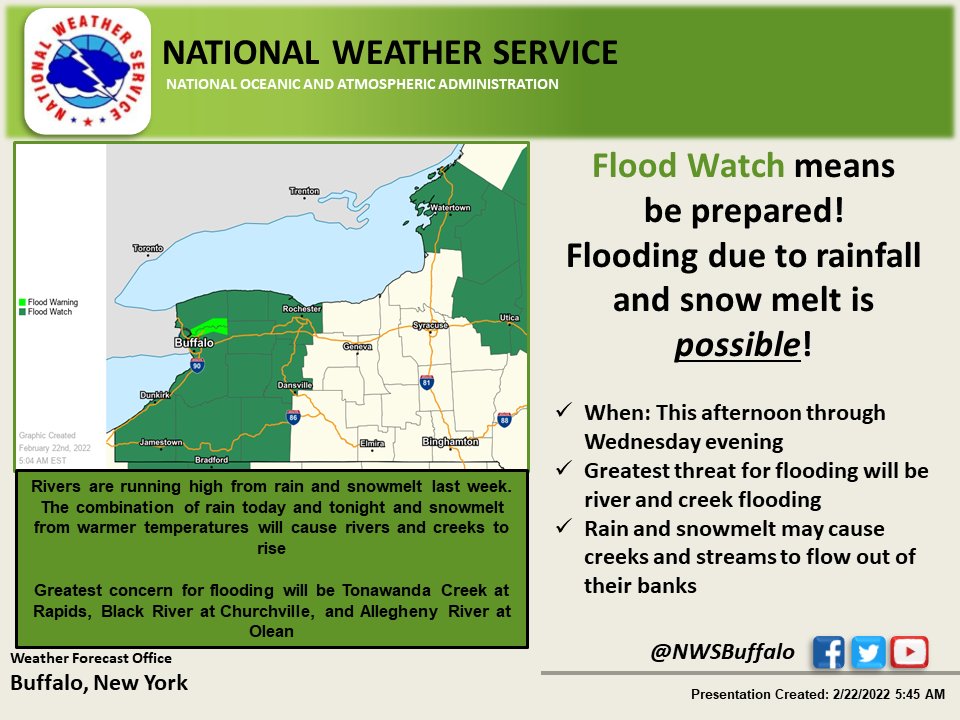 NWSBUFFALO's tweet photo. Flooding is possible on rivers and creeks across portions of western and north central NY this afternoon through Wednesday evening. Rain and snowmelt from warmer temperatures will cause already elevated rivers and creeks to rise. Be alert for possible Flood Warnings. https://t.co/UeeOocp1NC