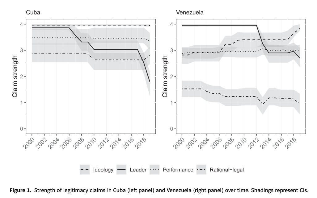PSRMJournal's tweet photo. #Vol10Iss1 | #PSRM10 | Using data on mass mobilization in autocracies between 2003 &amp; 2015, @eda_keremoglu @shellmei &amp; @nils_weidmann investigate why authoritarian regimes repress some protests but tolerate others

#FreeAccess until the end of February:

👉https://t.co/20gXnsnZXg https://t.co/YD3KQ1mO78