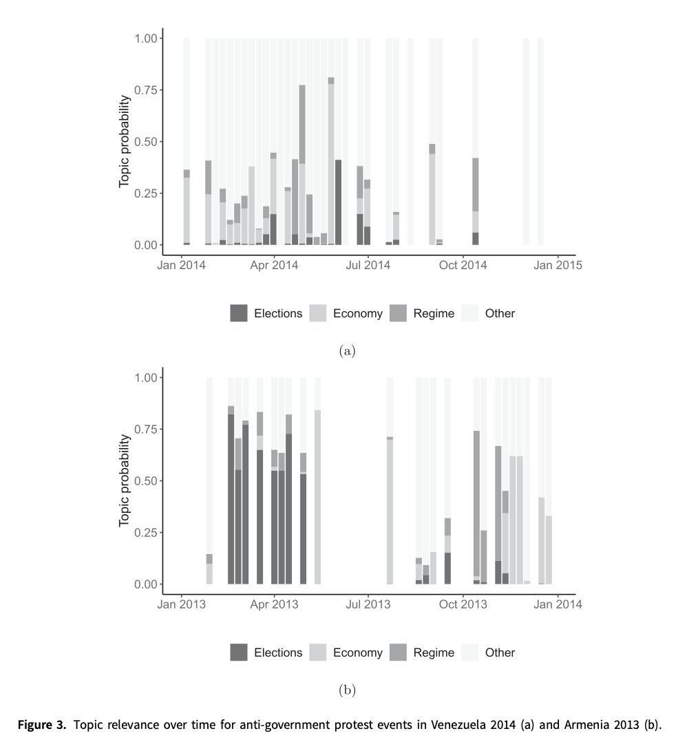 PSRMJournal's tweet photo. #Vol10Iss1 | #PSRM10 | Using data on mass mobilization in autocracies between 2003 &amp; 2015, @eda_keremoglu @shellmei &amp; @nils_weidmann investigate why authoritarian regimes repress some protests but tolerate others

#FreeAccess until the end of February:

👉https://t.co/20gXnsnZXg https://t.co/YD3KQ1mO78