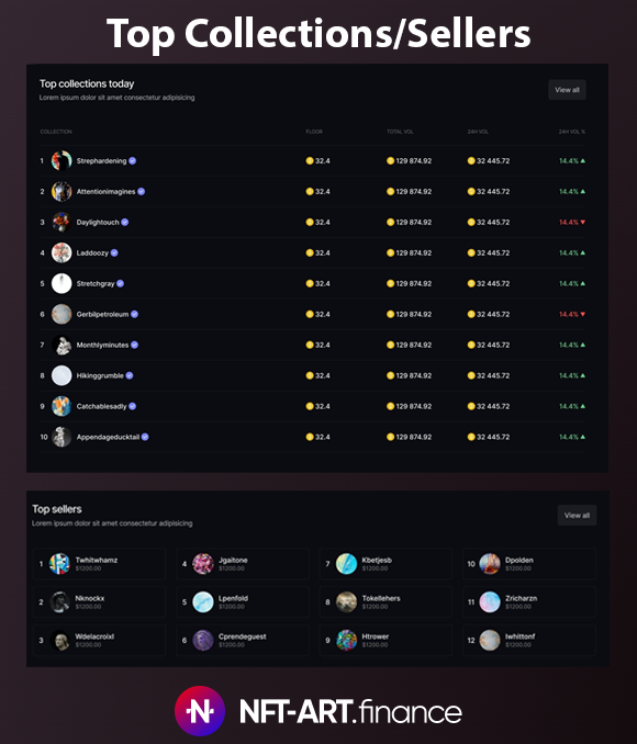 Why we love enter #35!

Top Collection/Sellers!
(enter(.)market features
*Coming soon

-See the top NFT collection and seller. 
-Makes it easier to see a hot collection.

<a href="/EnterNFT/">enter - NFT ecosystem ✨</a>
$NFTART #EnterArmy #ENTERART #enterAUDIO #enterGAMES #enterNFT #NFT
