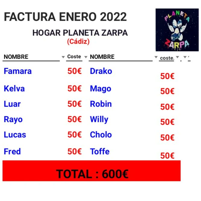 planetazarpa's tweet photo. Hola gente bonita!🐾
GRACIAS a #MariaJG damos empujón a la factura de residencia pendiente🤗.Nos faltan 528€ y cosas pendientes por hacer(las esterilizaciones de Titi y Duende),¿nos ayudáis a ayudarles?🙏🏽@celesgalan64 @sara_c_r @Goxoki16 @Beatriz87078324 @KarmeGrau @Ainaruskka https://t.co/PANIYb545g