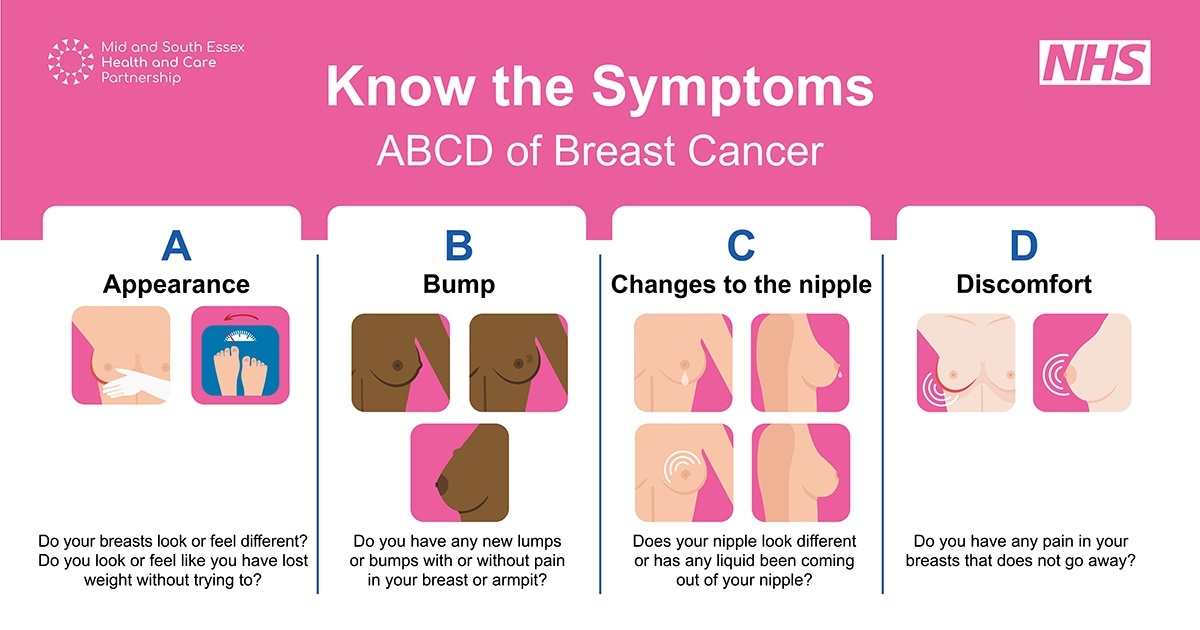 MSEHospitals's tweet photo. Do you know the symptoms of breast cancer? 📣 
We encourage you to contact your GP as soon as you find any signs of breast cancer. 📲 #beclearoncancer #NHS #MSEhospitals #breastcanceruk https://t.co/f2NVTmK2uW