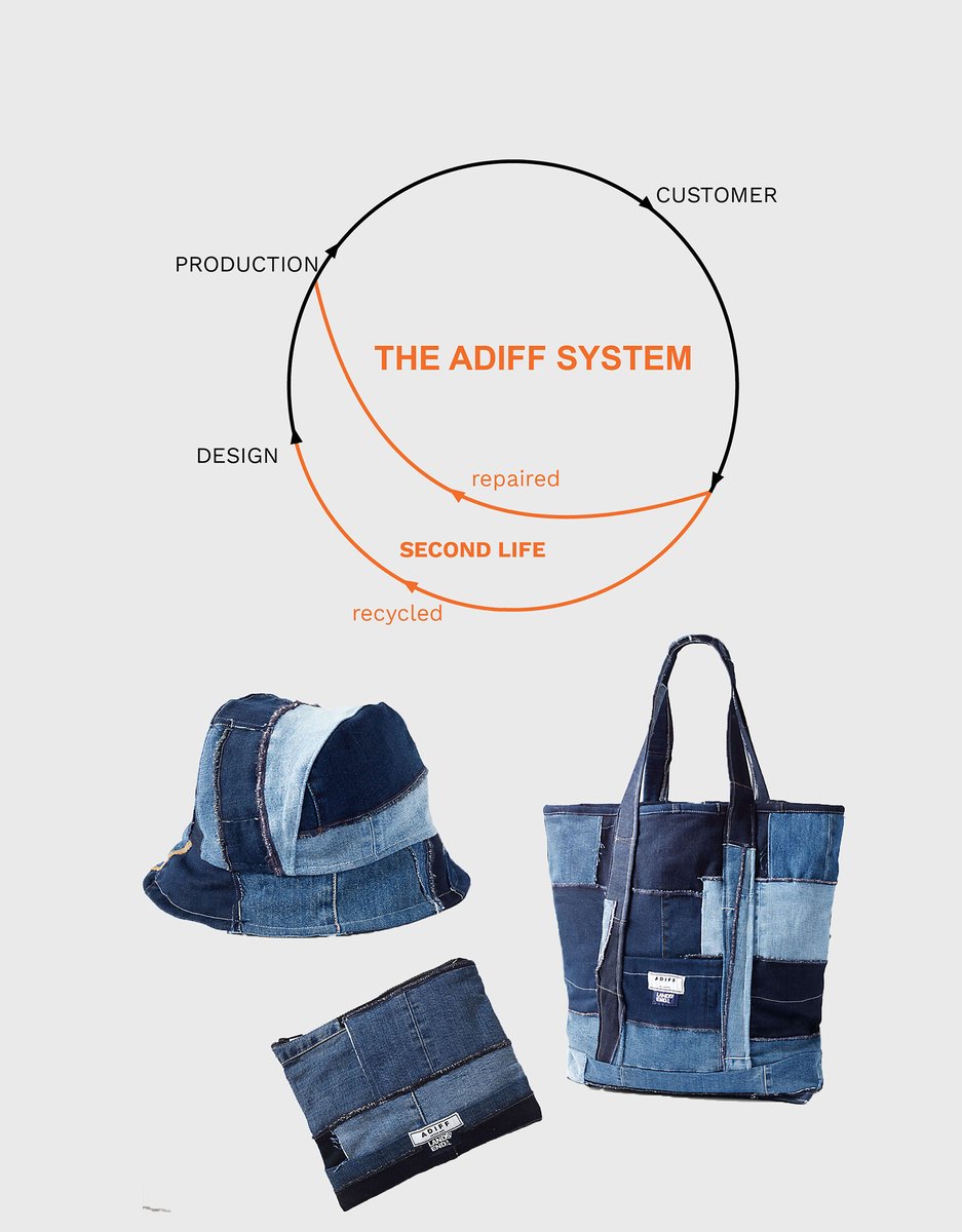 adiffnyc's tweet photo. The ADIFF system - we upcycle waste materials to create clothing &amp; accessories. In our collaboration with @LandsEnd, we helped them turn 1050 lbs of denim hem scraps into their iconic accessories, including a bucket hat, tote and pouch.

#makeadiff https://t.co/vbejSyUDxl
