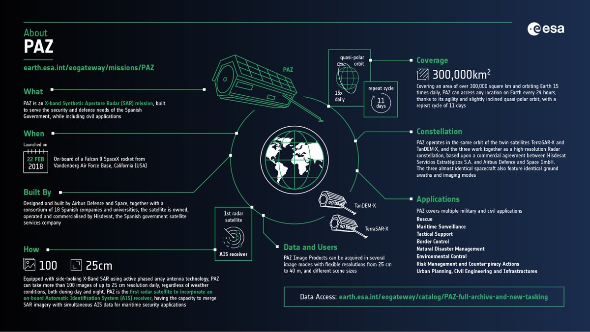 Esa Earthobservation Get To Know The Paz Mission A Spanish X Band Sar Satellite And Part Of Esa S Third Party Missions Programme The Satellite Is Able To Collect Images Of Earth