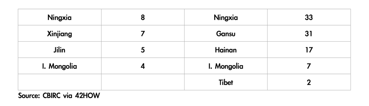 DKurac's tweet photo. Tesla #China Jan insured units - All admin units
MODEL 3
🥇Guangdong
🥈Zhejiang
🥉Jiangsu
MODEL Y
🥇Zhejiang
🥈Guangdong
🥉Jiangsu
(CBIRC via 42HOW) https://t.co/w4a7o7zWhc