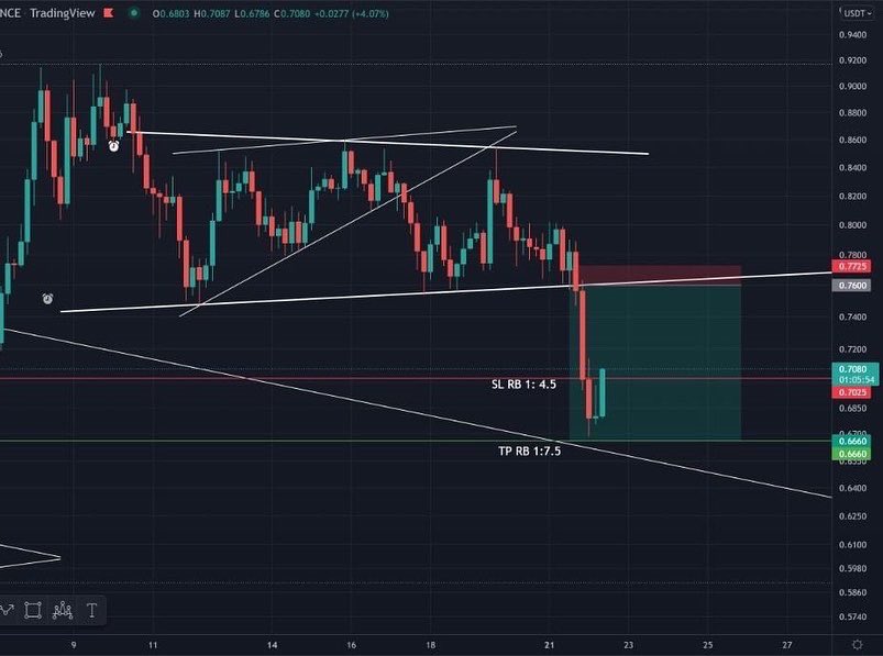 TradingSMoneyC's tweet photo. XRP no quiso darme el TP en RB 1:7.5 y me saca el SL en un RB 1:4.5 🔮♟ https://t.co/zgMl8rJxxS