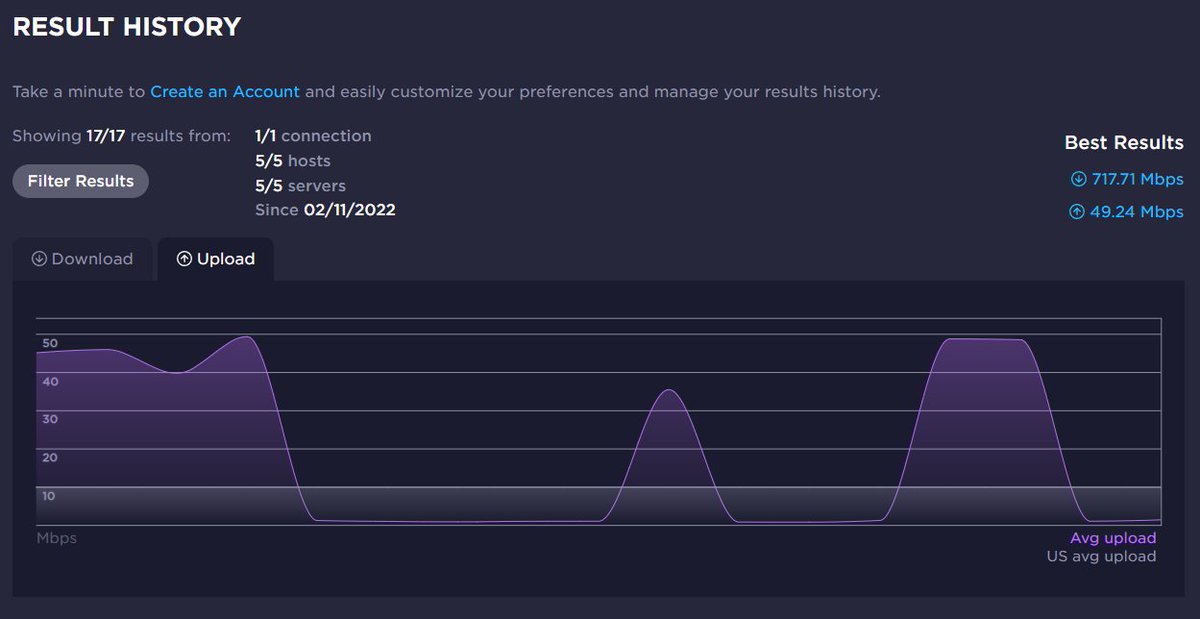 's tweet image. Essa é a minha vida como cliente da @NEToficial @ClaroBrasil. Uma conexão lixo que não é capaz de entregar um upload decente em grande parte do contrato.

Pacote atualmente de 500Mbps tá entregando na casa de 1Mbps em upload. 

#ClaroLixo #NETLixo #FujadaClaro #Anatel