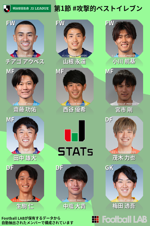 Football LAB(@football_lab)さんの人気ツイート(古い順)