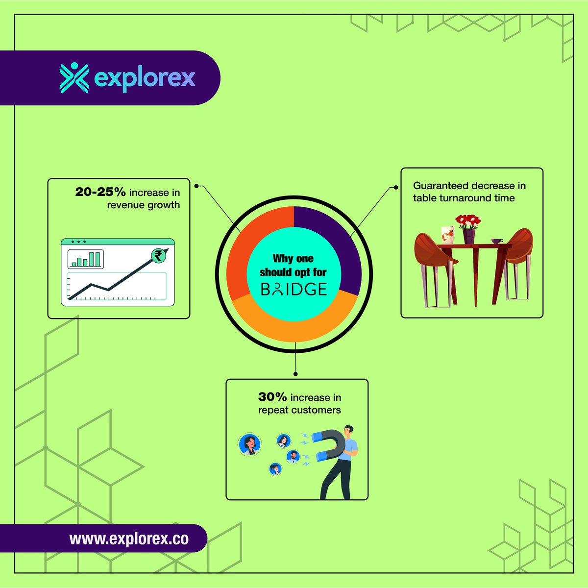 explorex_inc's tweet photo. While you're optimising your business to the fullest, grow your revenue, increase your repeat customers, decrease your table turnaound time, and much, MUCH more!
All these benefits- one software.
Check out https://t.co/PSqjt7pCkL today!
#RMS #onestopOS #POS #Bridge #TechSolutions https://t.co/zDBTvAjhng