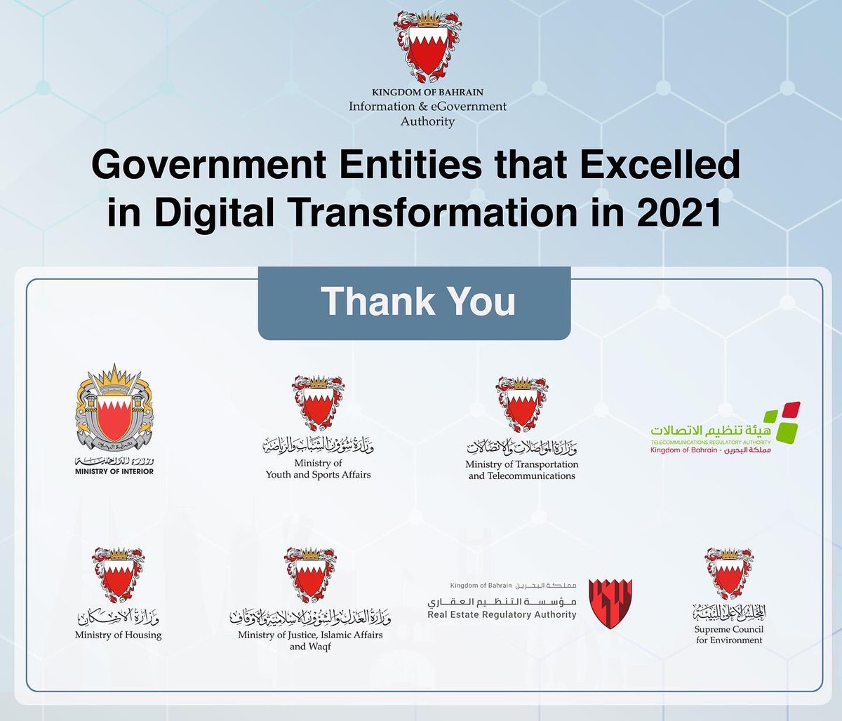 iGABahrain's tweet photo. Government Entities That Excelled in Digital Transformation in 2021.. Thank you!
#bahrain #digitaltransformation #achievements #eGovernment #eServices #IT #echannels #ict #GoDigital #Government #governance #Team_Bahrain #DigitalFirst #Towardsabetterlife https://t.co/TI5jKgVIXp