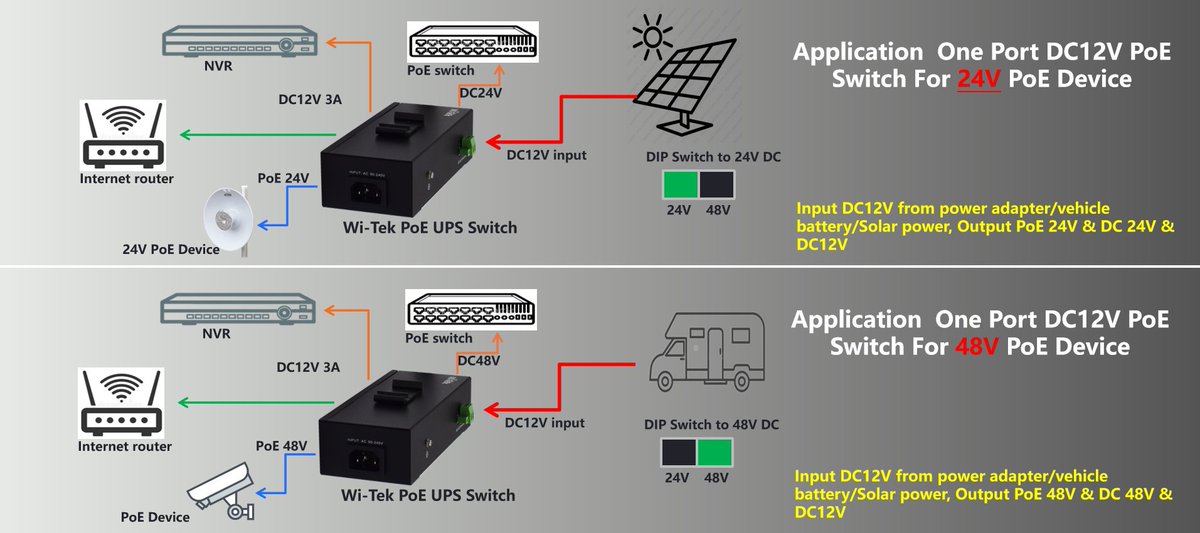 Witek_AprilChan's tweet photo. Wi-Tek WI-PMS302G-UPS Switch.
🟠As a DC12V PoE Switch.
🟠As a UPS PoE Switch.
#solarpowerenergy #power  #solarpower #WiTeksolarswitch #UPSswitch #WiTekswitch https://t.co/FCLn4jZOeW