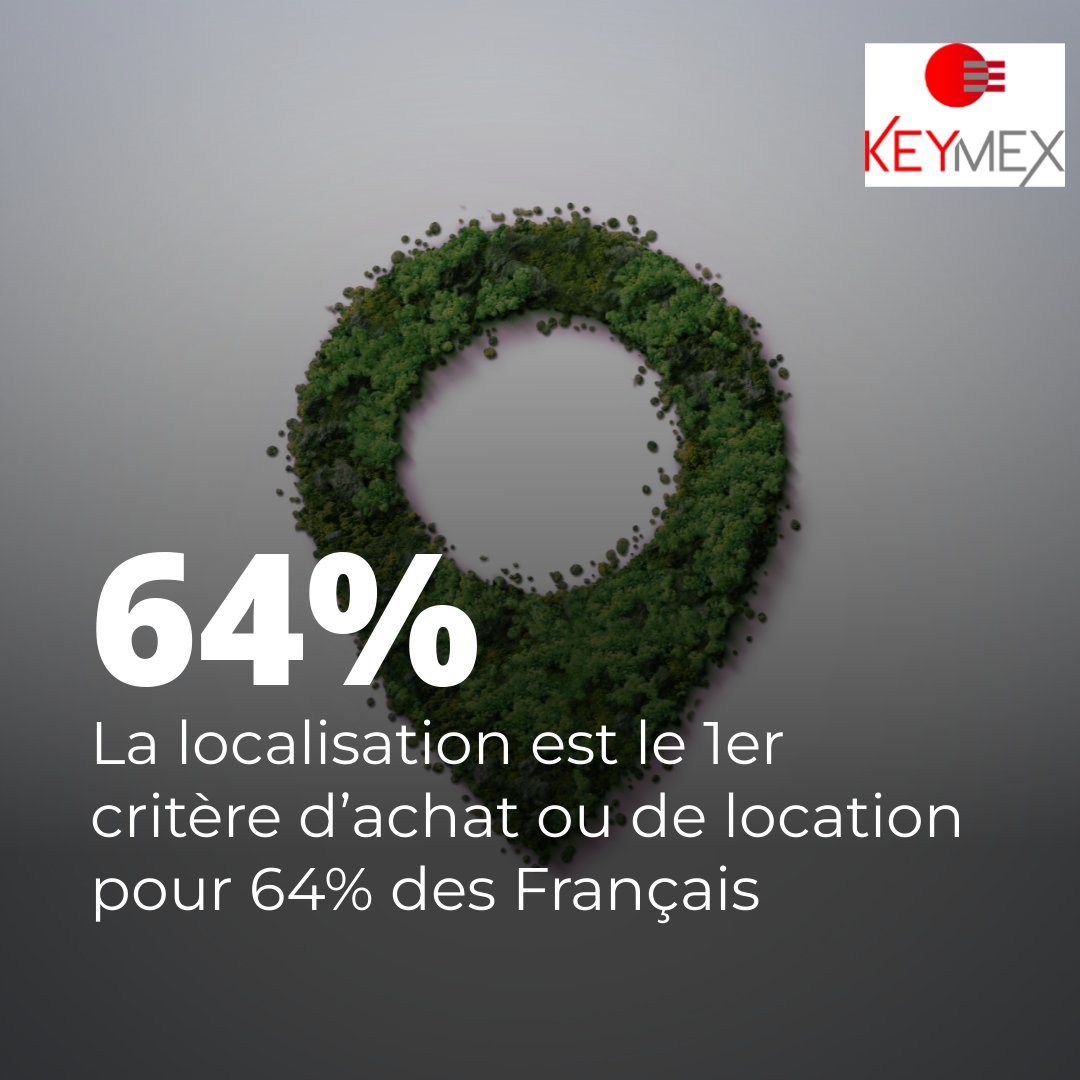 ReseauKeymex's tweet photo. La localisation du logement avant tout ! 📍

C'est LE critère d'achat ou de location le plus important pour 64% des Français.

Quel est le vôtre ? 🤔

#AchatImmobilier https://t.co/1sDrLEzfB4