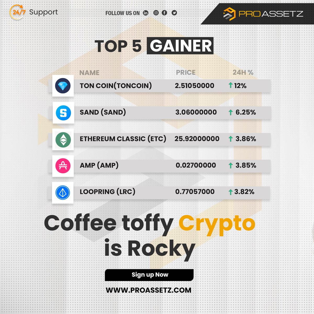 proassetz's tweet photo. Top gainers and looser in cryptos for Tuesday Feb 22nd, 2022
Invest your money in cryptos from anywhere in the world!
#Proassetz #Cryptotrading #cryptomarket https://t.co/3cTe6gLkaW