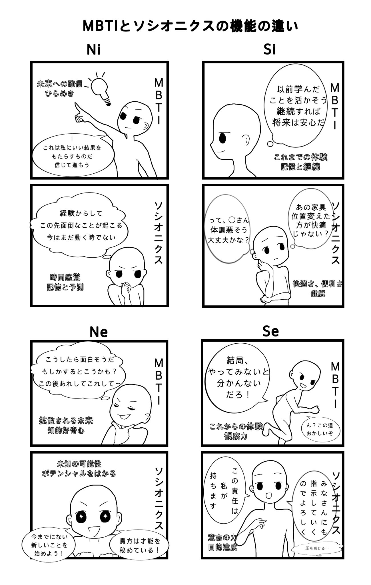 ひよこ 9つの性格タイプ 決付の刃編 Henneagram Twitter