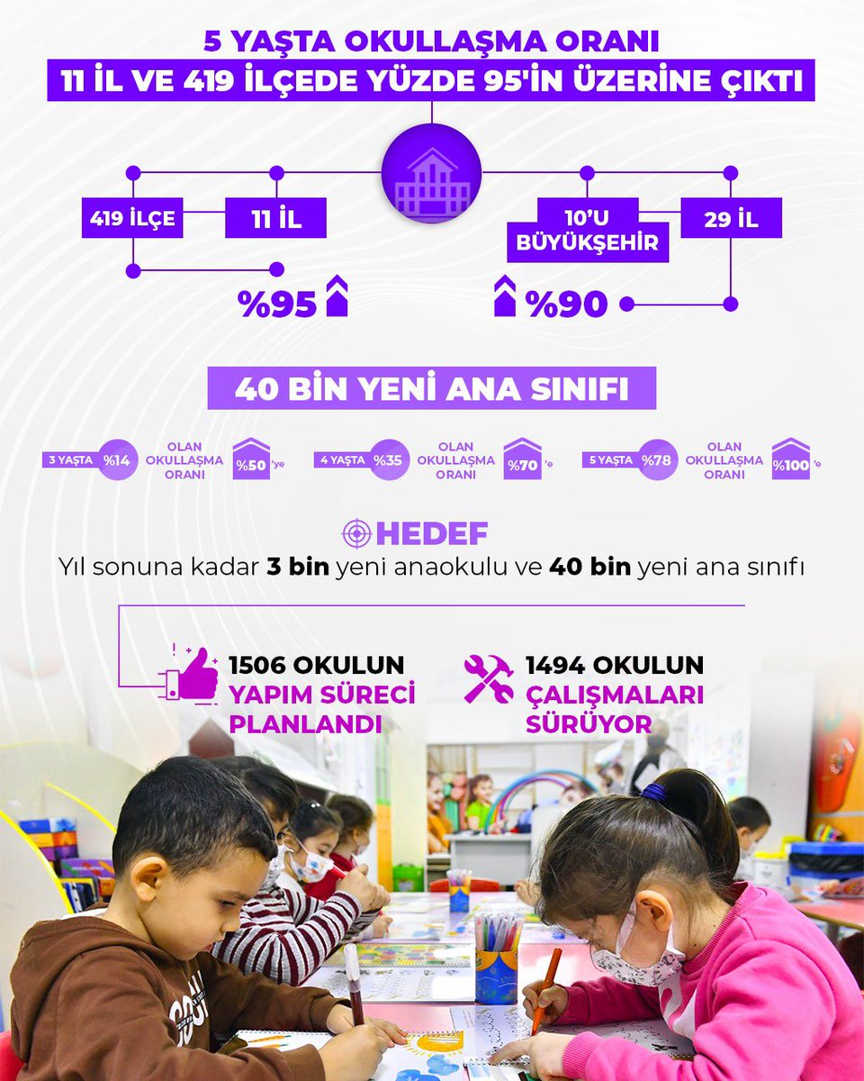 5 Yaşta Okullaşma Oranı, 11 İl ve 419 İlçede Yüzde 95'in Üzerine Çıktı

Bakanımız Sn. Özer: Okul öncesi eğitimde de diğer kademelerde olduğu gibi önemli bir ilerleme ve iyileşme sağlayacağız.

Haber 👉🏻 meb.ai/UvDtFJ

<a href="/tcmeb/">Millî Eğitim Bakanlığı</a> <a href="/tcmuglavaliligi/">Muğla Valiliği</a> <a href="/emrecay55/">Emre ÇAY</a>