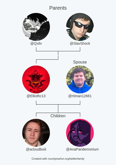Elliothc13's tweet photo. My Twitter Family:
Parents: @Qxilv @SlavShock
Spouse: @r0man12661
Children: @acloudboiii @AnaPandemonium

via https://t.co/Zq8hlrakoE

⠀ https://t.co/sKVujr8cbQ
