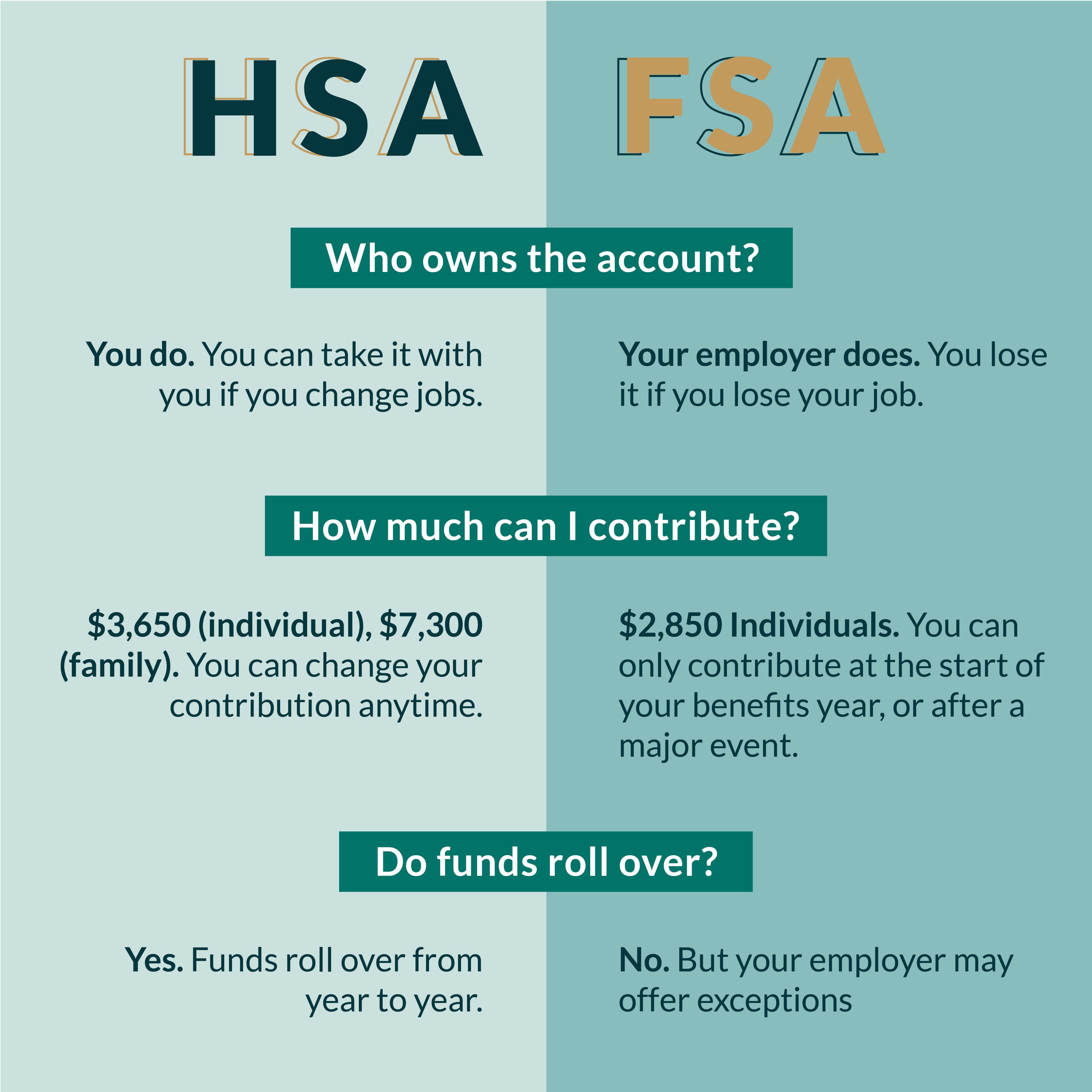 Here Are the Differences Between an HSA and FSA