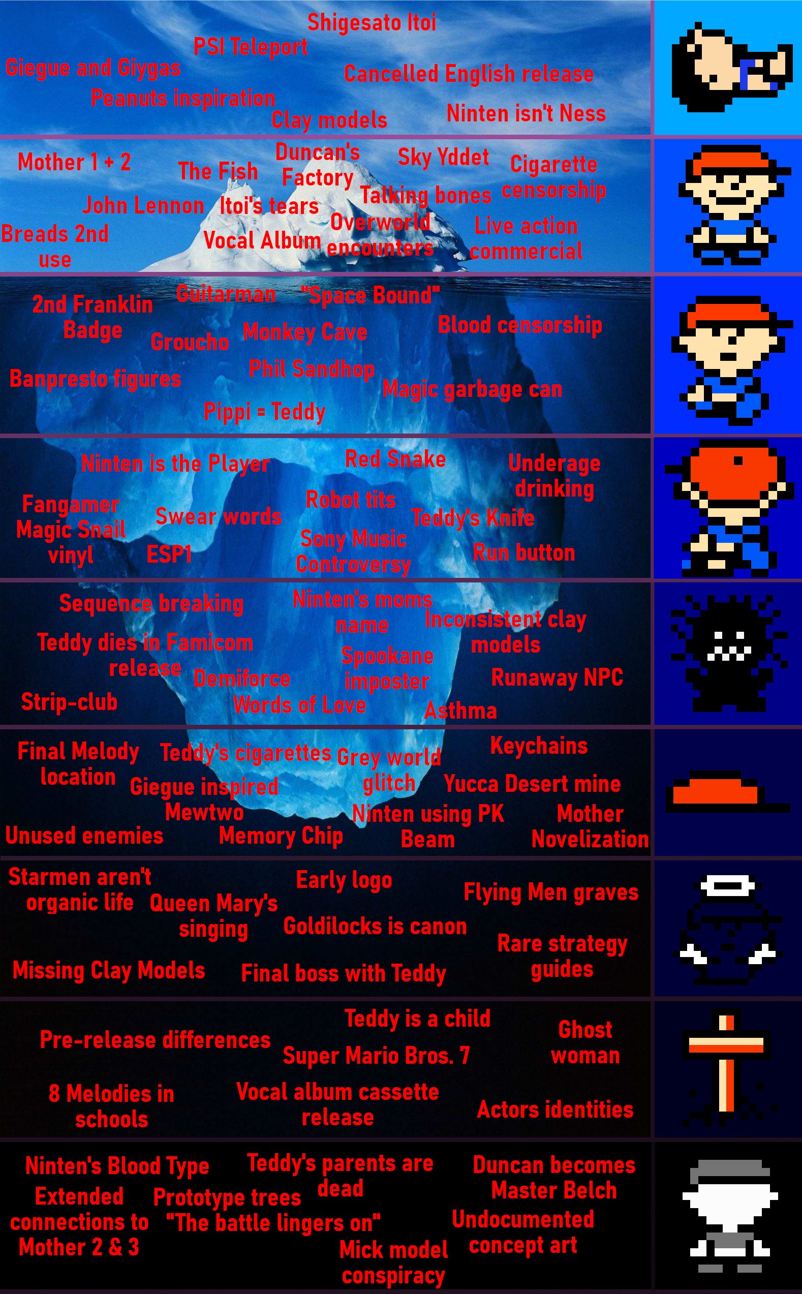 The complete Mother Mother Iceberg created by me!!! Sorry about the  watermark : r/MotherMother