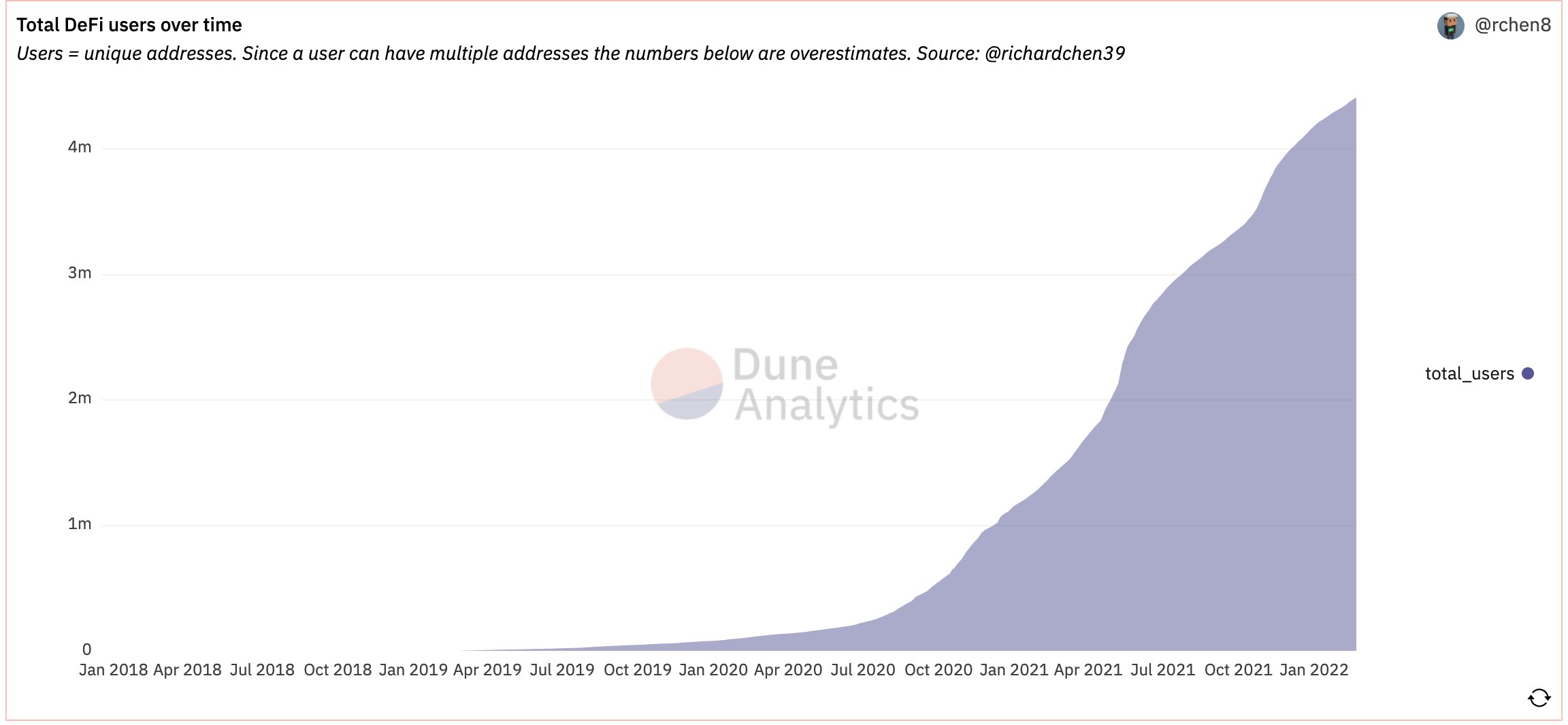 Verschillende Ethereum-rivalen en One Gaming Altcoin zijn de beste digitale activa om in maart te bekijken: Altcoin Daily PlatoBlockchain Data Intelligence. Verticaal zoeken. Ai.