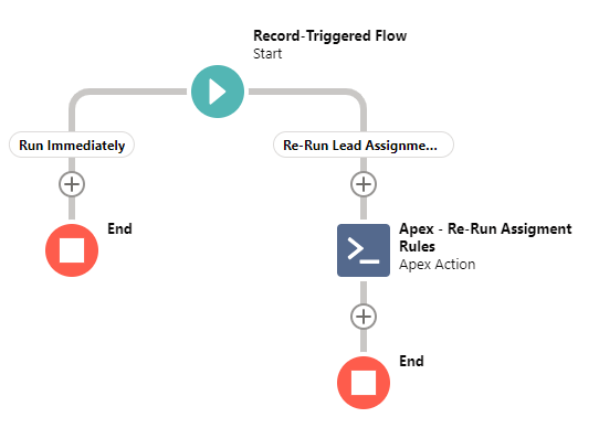 Remember in September when #Salesforce announced they’re deprecating Workflow Rules and Process Builder?  We just revamped our tutorial "How to Re-run Salesforce Lead Assignment Rules", now using Flows > ow.ly/B68H50HOtxg 

#salesops #salesforceadmin #salesoperations