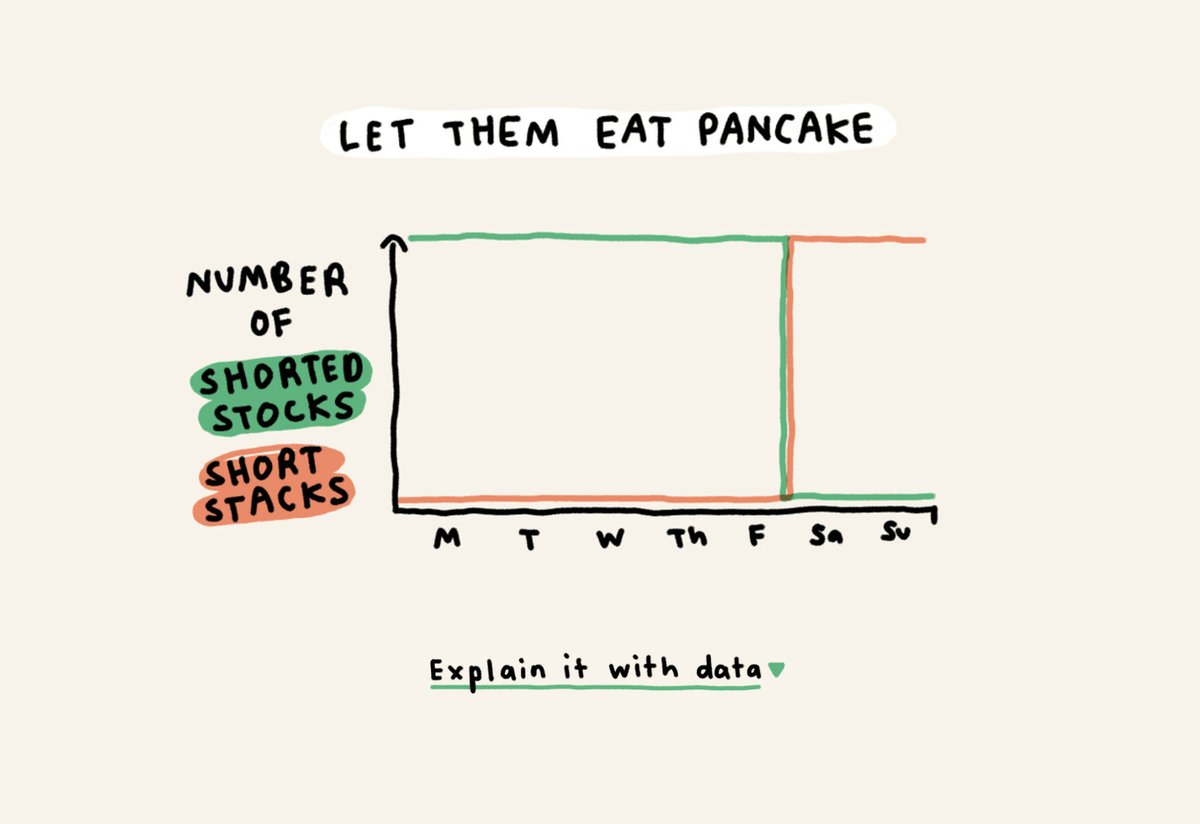 TheRialMichelle's tweet photo. Happy Tuesday 2/2/22! If you like suɹǝʇʇɐd, I launched a project with @GoogleTrends today. We (me and @raphomet) made some real charts from trends data, and from those I made some not-so-real charts. I hope you will take a look! https://t.co/p9dVKFHsCP https://t.co/zxNu72uSI2