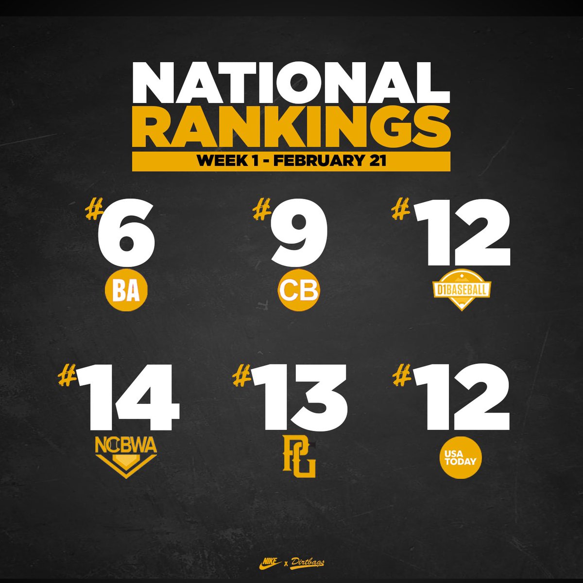 Consensus Top 15 📈

#skoBags