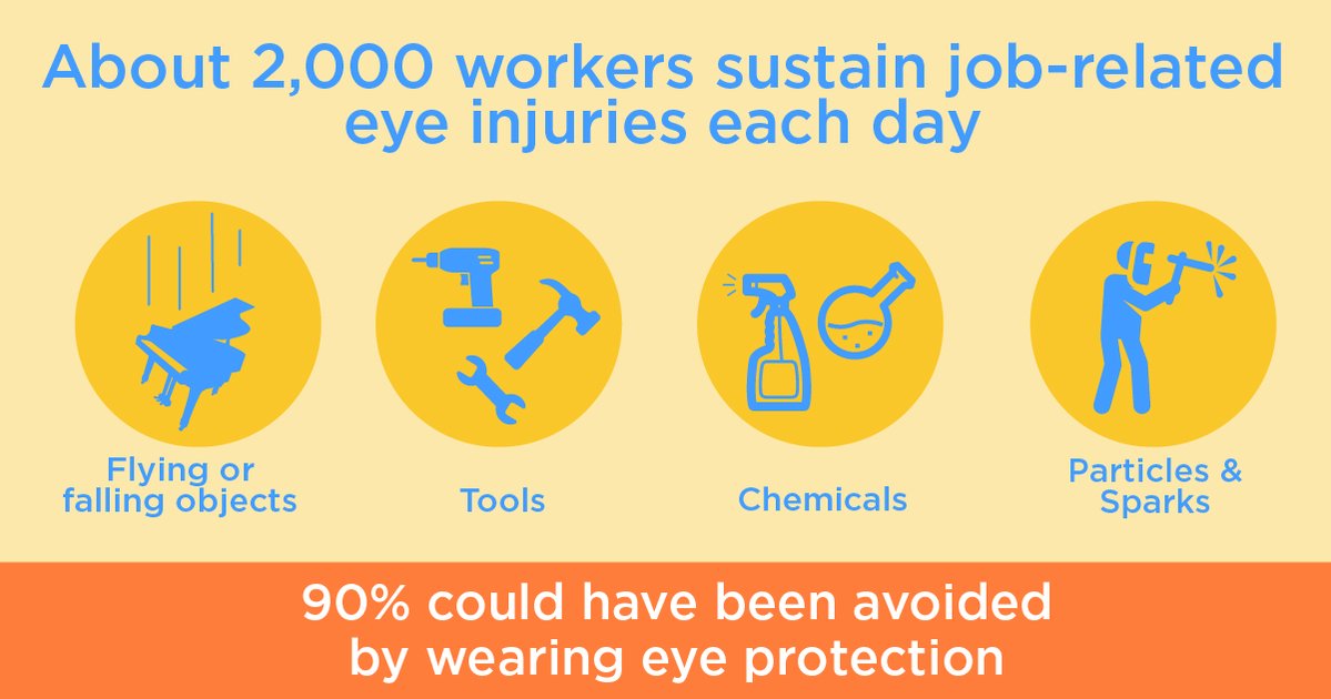 The number of daily job-related eye injuries is staggering. Following three fundamental eye safety practices can help ensure your employees are safe and your facility compliant. What are they? Find out here:  croplife.com/sponsor/respon…
#agretailers #workplacesafety